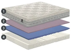 Clearance Materasso matrimoniale Major wellness a prezzi outlet Materassi