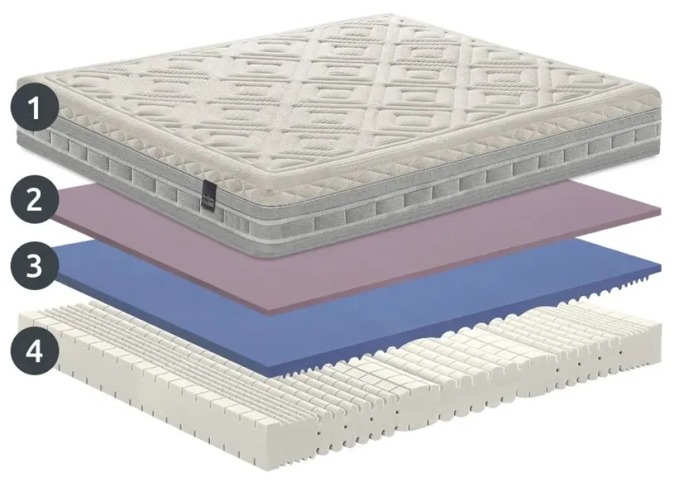 Clearance Materasso matrimoniale Major wellness a prezzi outlet Materassi