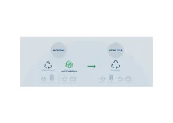 Best Materasso matrimoniale Amet in offerta Materassi