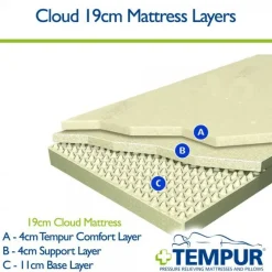 Tempur Materasso matrimoniale Cloud 19  con forte sconto- Materassi