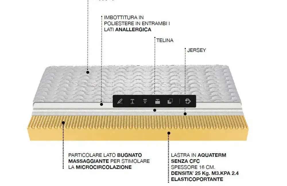 Materasso memory matrimoniale a prezzo ribassato^Castiflex New