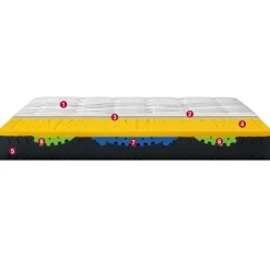 Permaflex Materasso memory a prezzo ribassato- Materassi