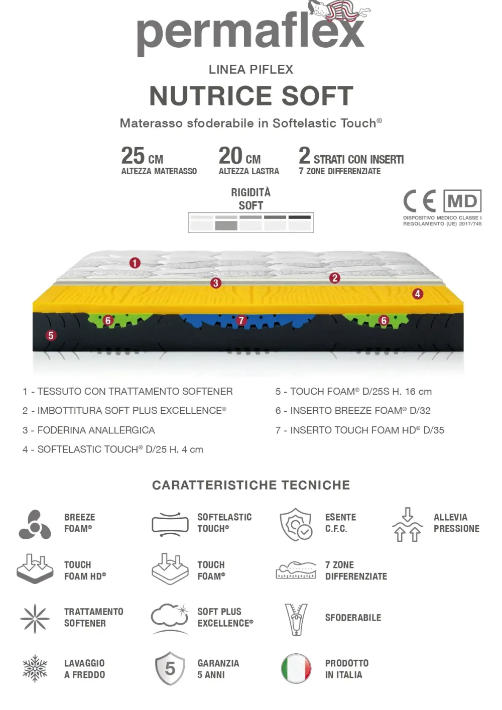 Permaflex Materasso memory a prezzo ribassato- Materassi