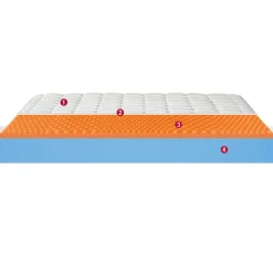 Online Materasso memory   a prezzo scontato Materassi