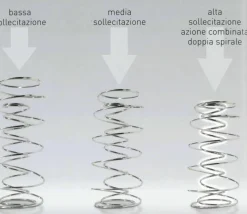 Online Materasso molle insacchettate   in Offerta Outlet Materassi