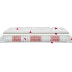 Materasso molle insacchettate   in Offerta Outlet^Permaflex Discount