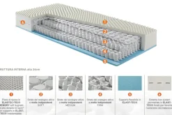 Sogno Veneto Materasso Palladio singolo molle insacchettate  - Materassi