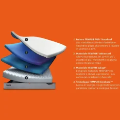 Materasso pro plus standard firm a prezzi outlet^Tempur