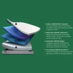 Tempur Materasso pro plus standard medium in offerta- Materassi
