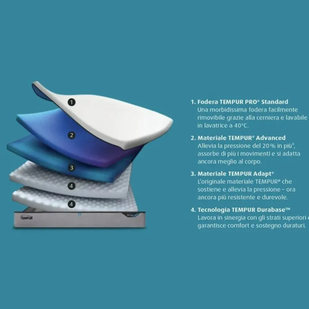 Tempur Materasso pro plus standard soft a prezzi convenienti- Materassi
