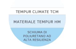 Tempur Materasso sentation traditional nuovi a prezzi mai visti  SCONTATO- Materassi
