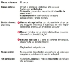 New Materasso una piazza e mezza Sanimed a prezzi convenienti Materassi