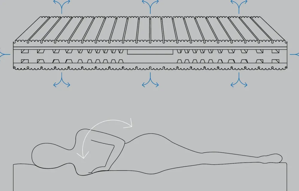 Zigflex Materasso Regula plain a prezzi outlet- Materassi