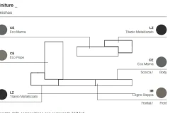 Santalucia Mobile soggiorno modello Composizione soggiorno linea 032 di a PREZZI OUTLET- Pareti Attrezzate