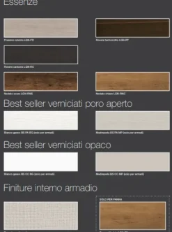 Tomasella Parete attrezzata in stile design Atlante di a prezzo Outlet- Pareti Attrezzate