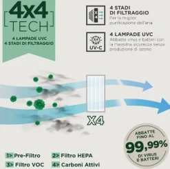 Piccoli apparecchi elettrici : Air hub portable a prezzi convenienti Piccoli Elettrodomestici
