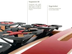 Online Rete letto di modello Flexymed PREZZI OUTLET Reti Letto