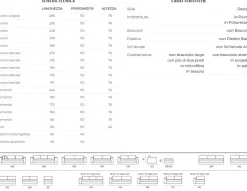 Richiedi ora il prezzo riservato di questo Angolare City di^Divanidea Sale