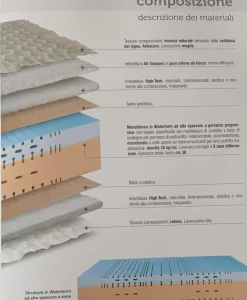 Sale Scopri il materasso Lordflex Strabilio SCONTATO: comfort e qualità! Materassi