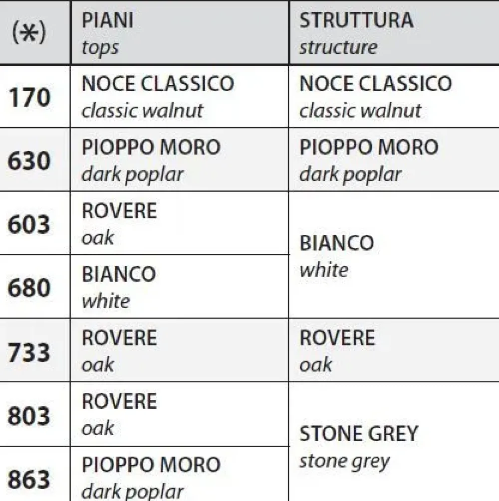Clearance Scrivania direzionale Direzionale delta e poltrona in legno in Offerta Outlet Arredo Ufficio