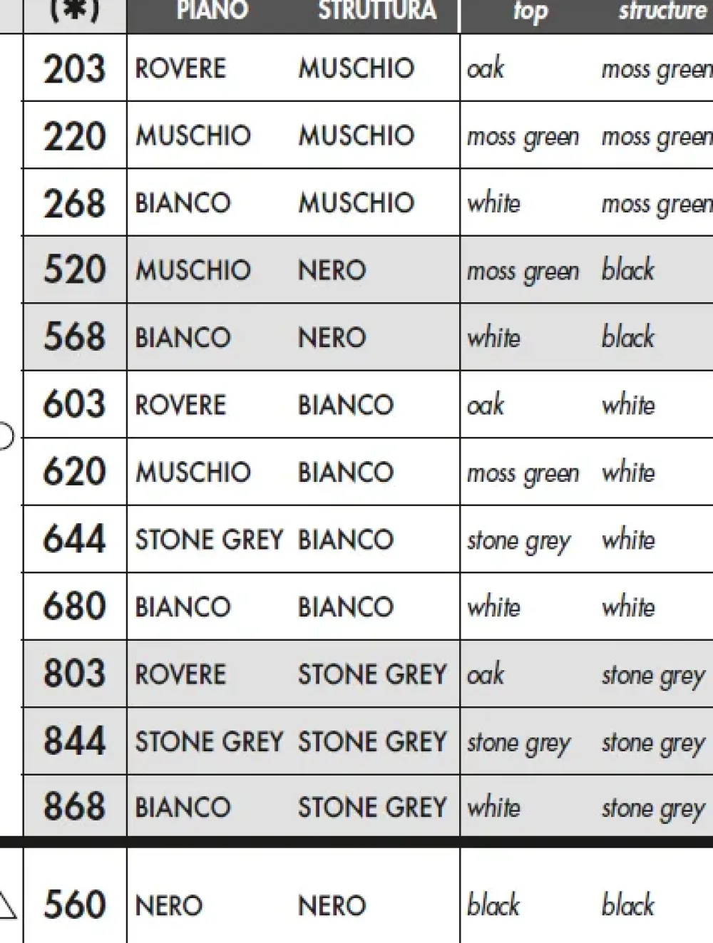 Las Mobili Scrivania direzionale modello Fil rouge - ufficio completo in legno ad un prezzo vantaggioso- Arredo Ufficio