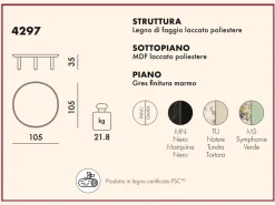 Kartell Tavolino modello k-top di a prezzo scontato- Tavolini