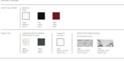 Tavolo fisso in laminato SCONTATO Tavoli