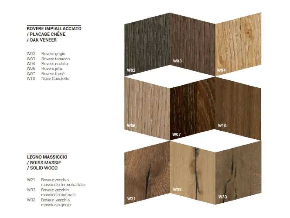 Tavolo Sintesi a prezzo ribassato^Altacom Discount